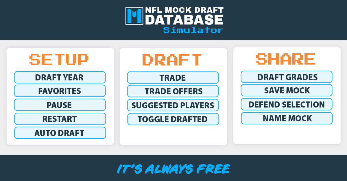 Mock Draft Simulator | NFL Mock Draft Database